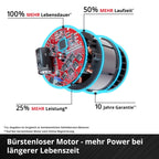 Akku Laubbläser GP LB 36 270 Li E BL Solo bürstenlos 36 V 270 kmh ohne Akku und Ladegerät für Garten