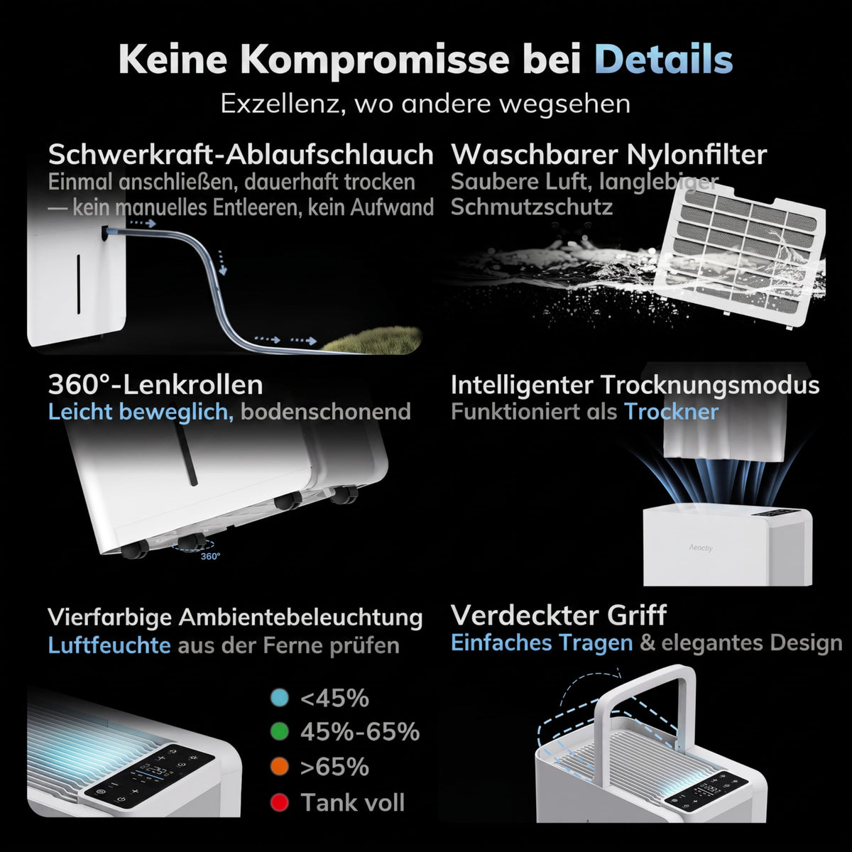Elektrischer Luftentfeuchter 25 Liter pro Tag mit Wäschetrocknung und 2,7 Liter Wassertank