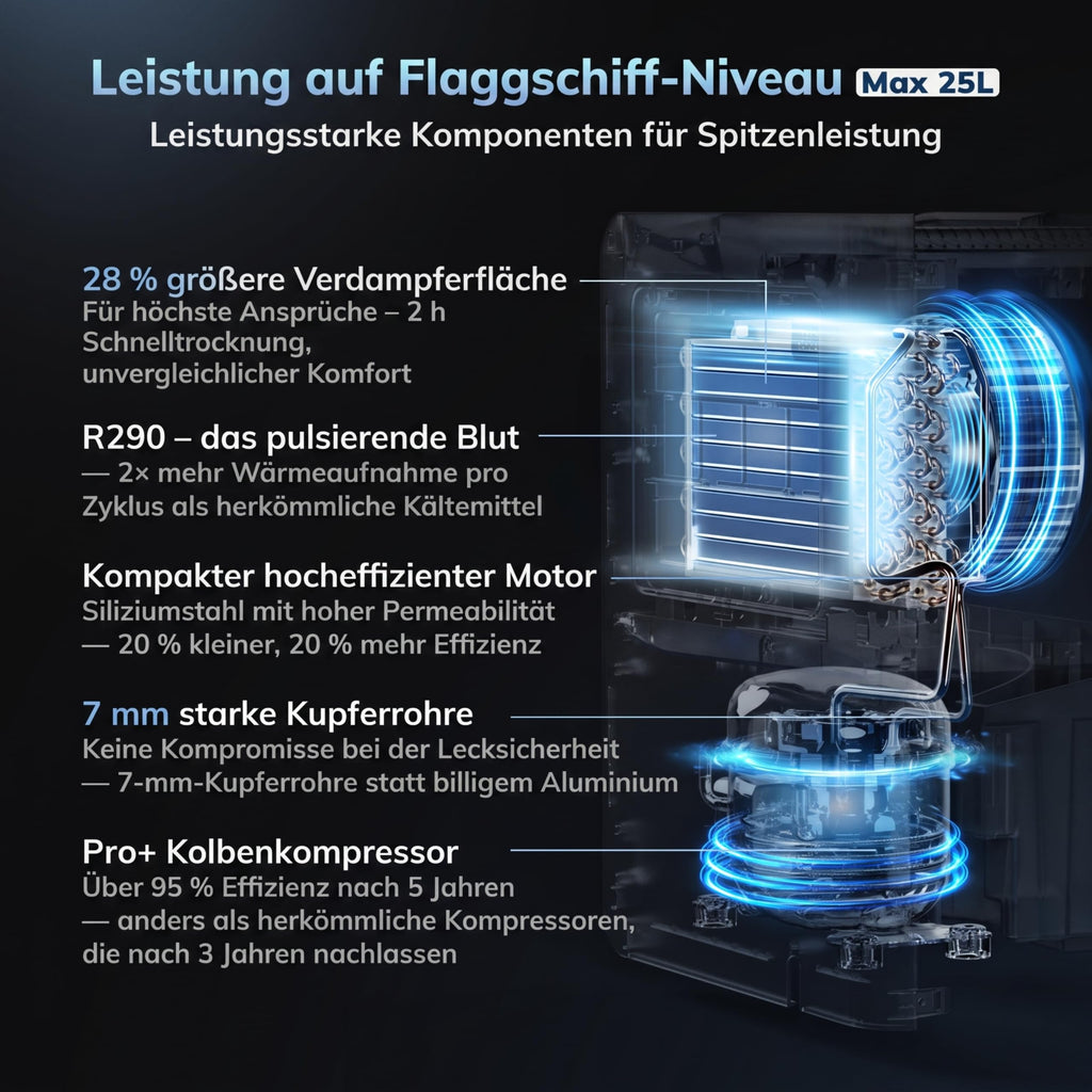 Elektrischer Luftentfeuchter 25 Liter pro Tag mit Wäschetrocknung und 2,7 Liter Wassertank