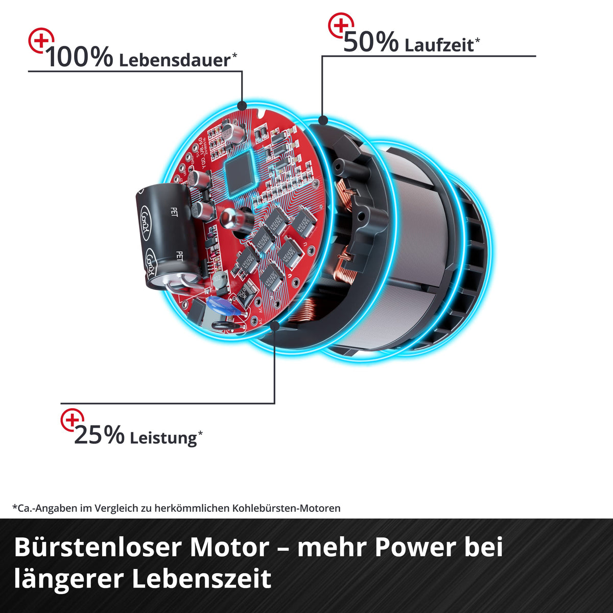 Akkuvertikutierer und Rasenlüfter 36 V 35 cm Arbeitsbreite GE SA 36 35 Li Solo ohne Akku und Ladegerät