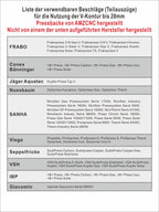 Profi Presszange V- und TH-Kontur für Cu/Edelstahl/Verbundrohr, Backeneinsätze V12/15/18/22/28, TH16/20/26/32