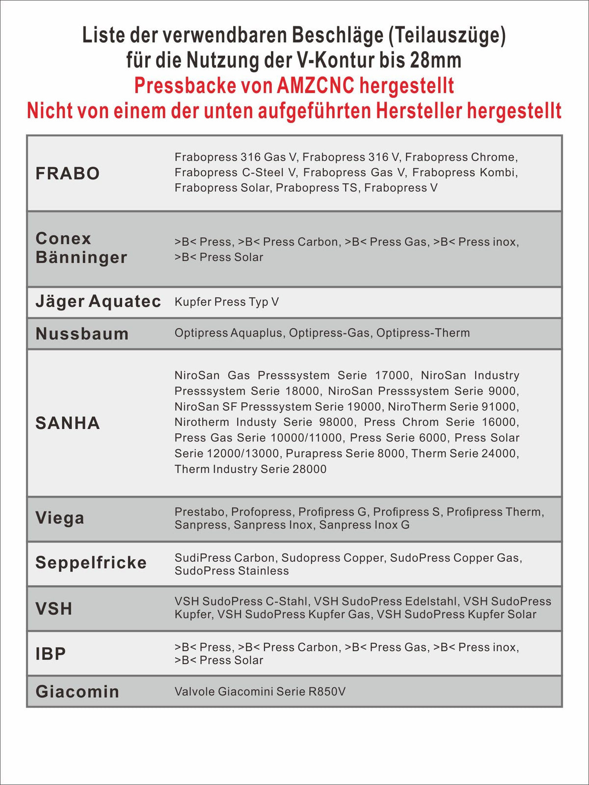 Profi Presszange V- und TH-Kontur für Cu/Edelstahl/Verbundrohr, Backeneinsätze V12/15/18/22/28, TH16/20/26/32