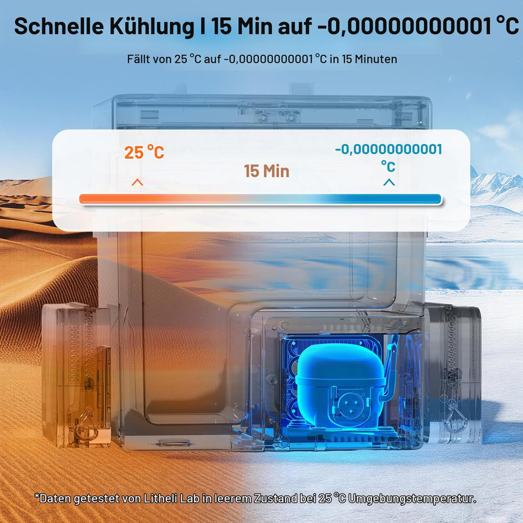 Autokühlschrank 12V Frozen Pack 20L/21QT mit Gefrierfach und 2 U20 Batterien, -4~68°F, tragbar für Camping