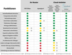 IP Telefon VoIP SIP GX5+ mit 2x Farbdisplay und Freisprechfunktion für FritzBox und Telekom